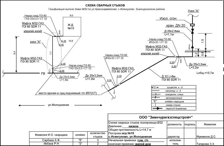 Сварочная схема газопровода пример