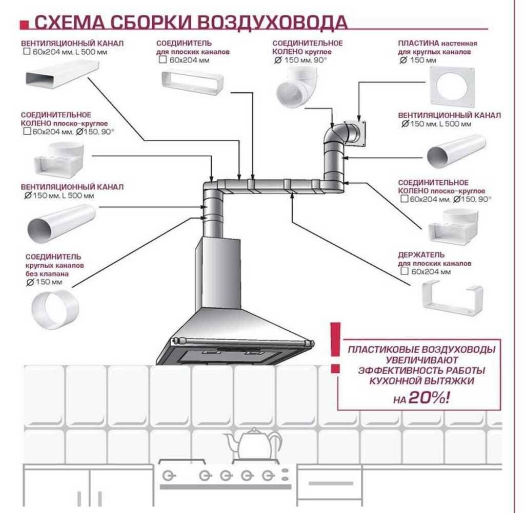 Воздуховод для вытяжки: пластиковые вентиляционные каналы на кухне, вентиляция из пластика, как установить гофрированный отвод