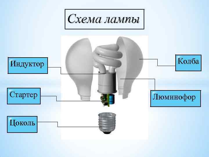 Как устроена светодиодная лампа