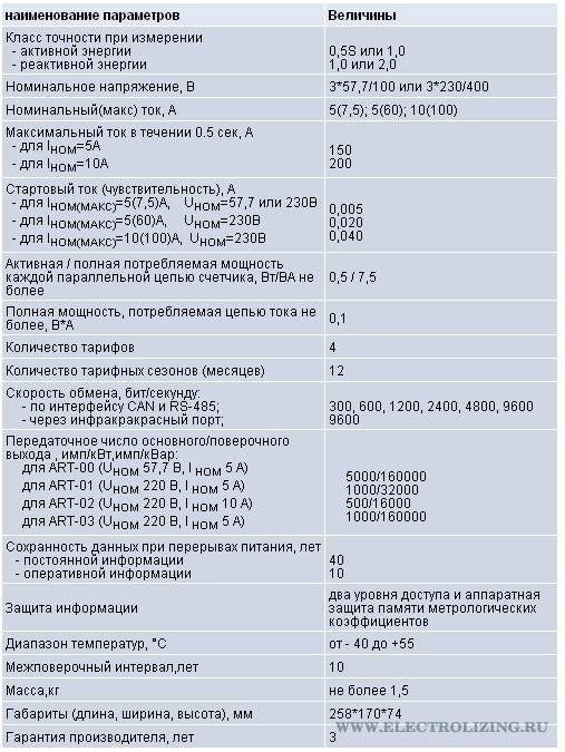 Межповерочный интервал электросчетчиков (мпи): таблица сроков и стоимости поверки счетчика электроэнергии без снятия