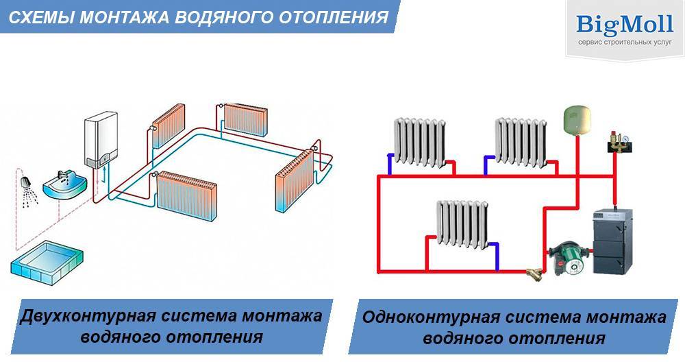 Автономное отопление: варианты, советы по выбору и особенности установки :: syl.ru