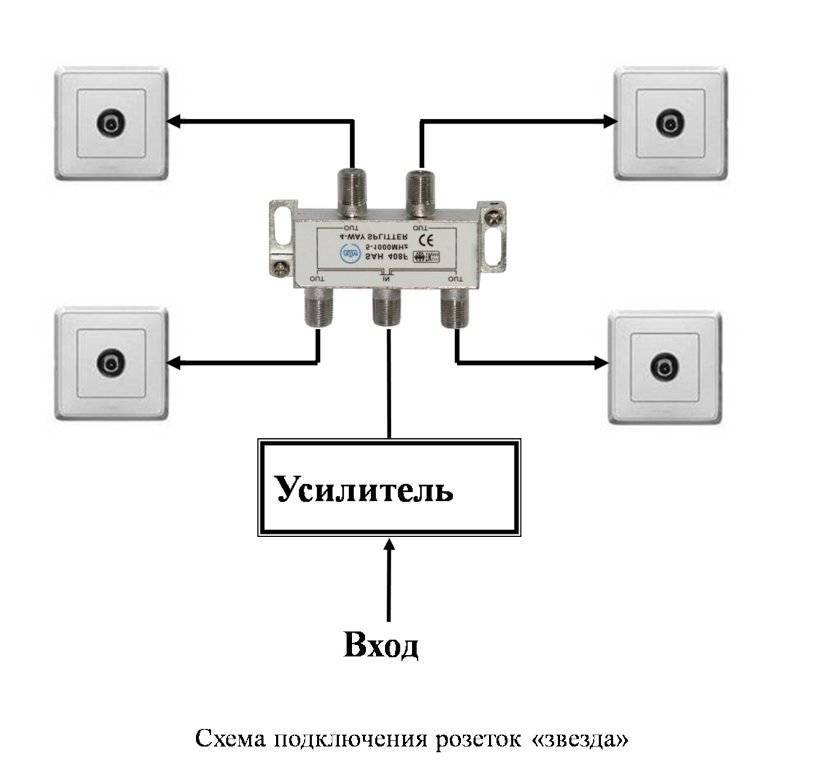 Проходная телевизионная розетка схема подключения