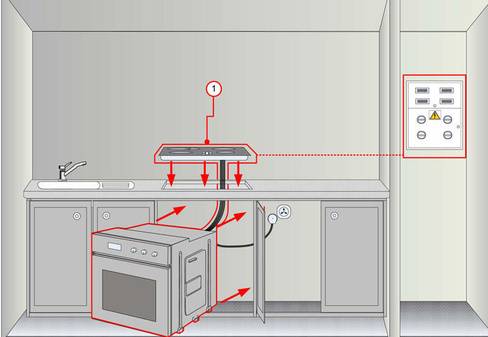Подключение газовой плиты в квартире согласно правил. правила размещения