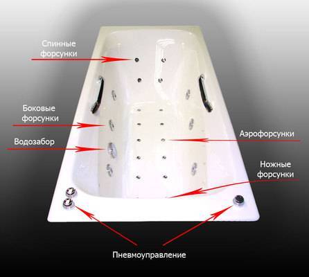 Как выбрать ванну с гидромассажем: советы и ориентиры выбора