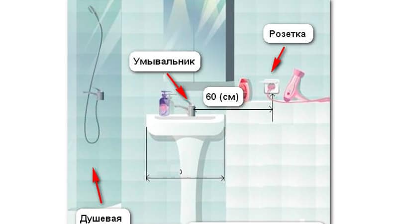 Розетки в интерьере ванной — как правильно их разместить. правила выбора, размещения и монтажа розеток в ванной комнате