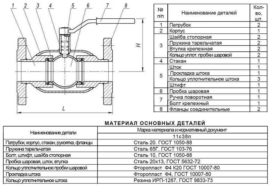 Шаровой газовый кран для подземной установки: конструктивные и эксплуатационные особенности