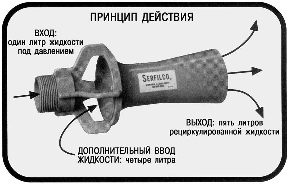 Схема подключения эжектора