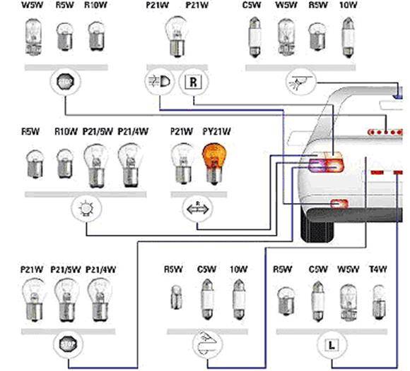 Маркировка лампочек для авто с фото