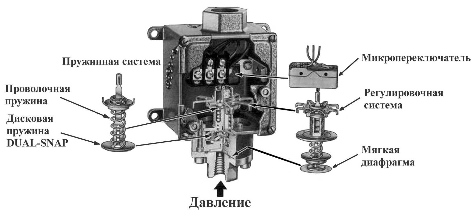 Реле давления для компрессора: настройка и схема подключения