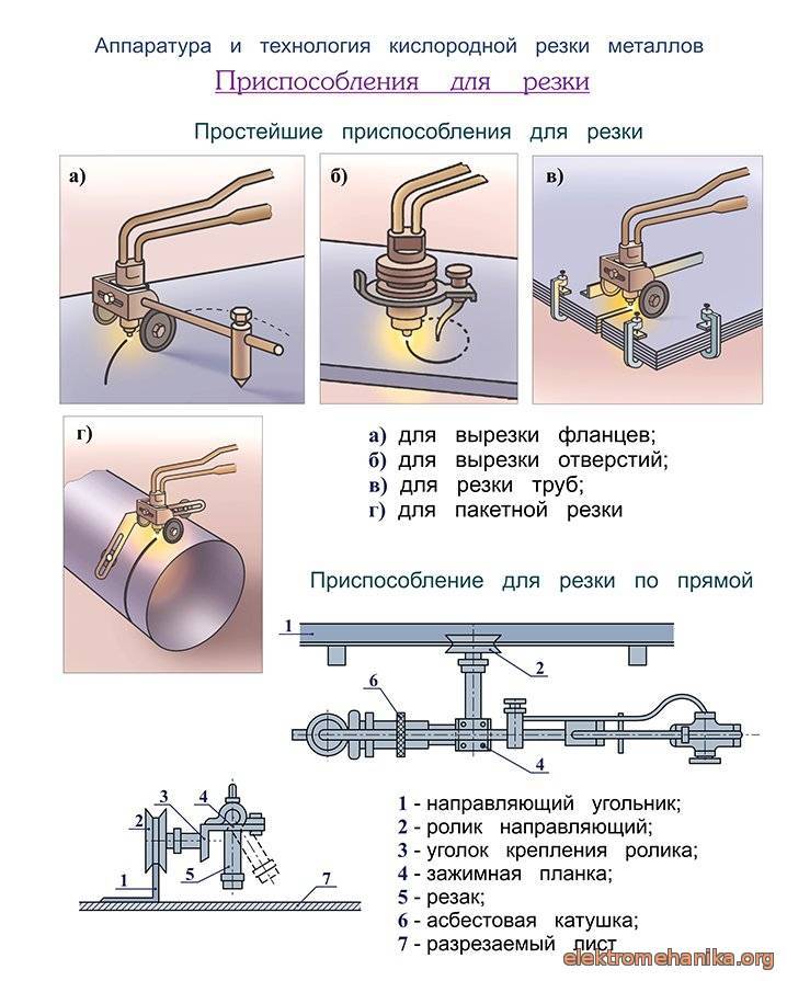 Врезка в действующий газопровод под давлением: подробная инструкция по выполнению