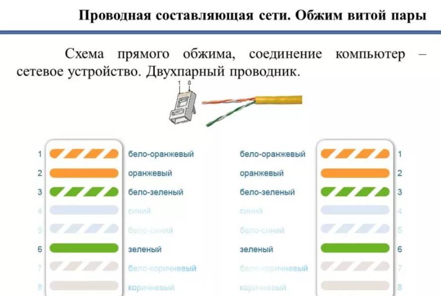 Обжим кабеля rj45 схема