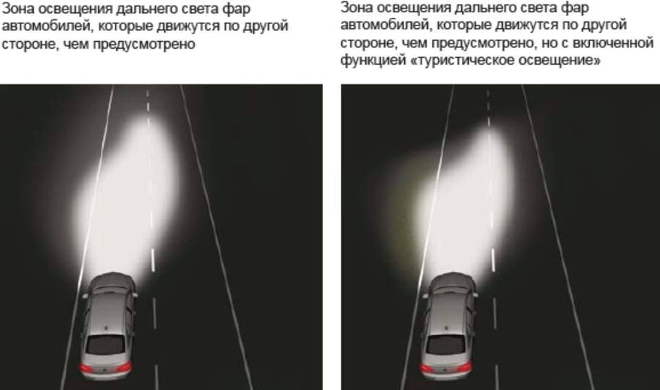 Afls адаптивная система освещения - залог безопасности на ночной дороге