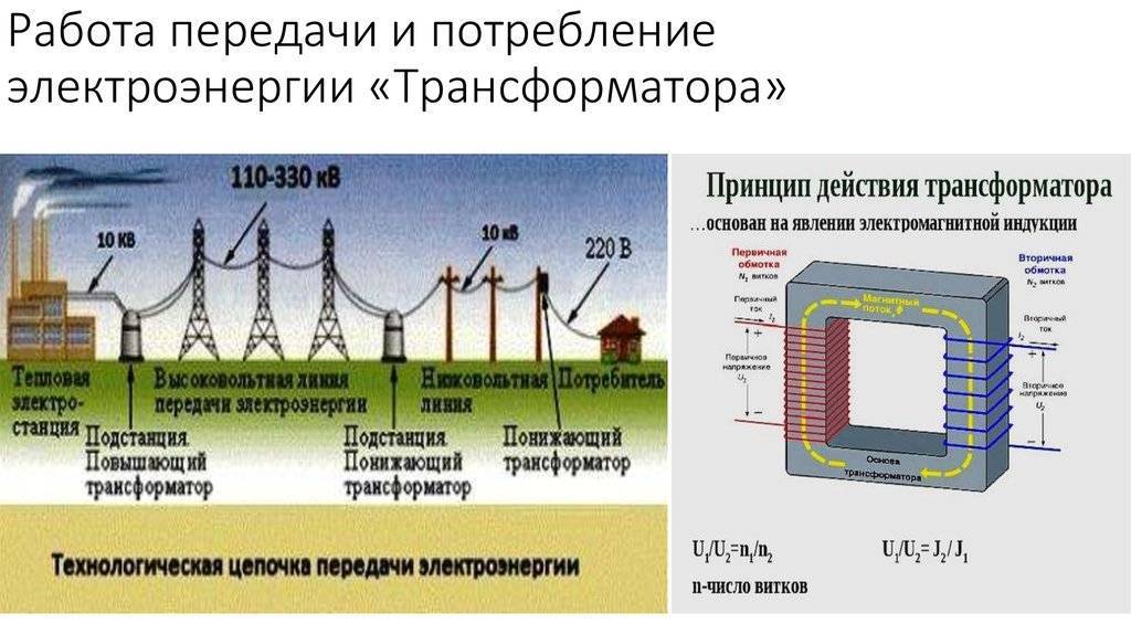 Беспроводная передача электроэнергии презентация