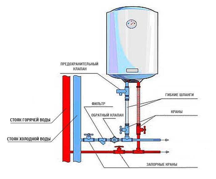 Как правильно пользоваться водонагревателем - подключаем, выбираем режим, чистим бойлер