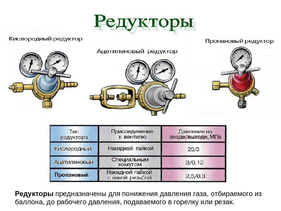 Правила поверки редукторов газовых баллонов: методика, периодичность, сроки и требования | отделка в доме