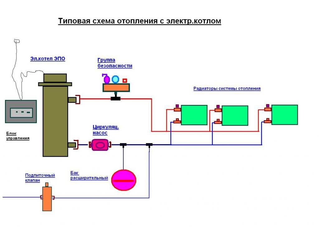 Обвязка газового котла отопления: схема, элементы, правила монтажа