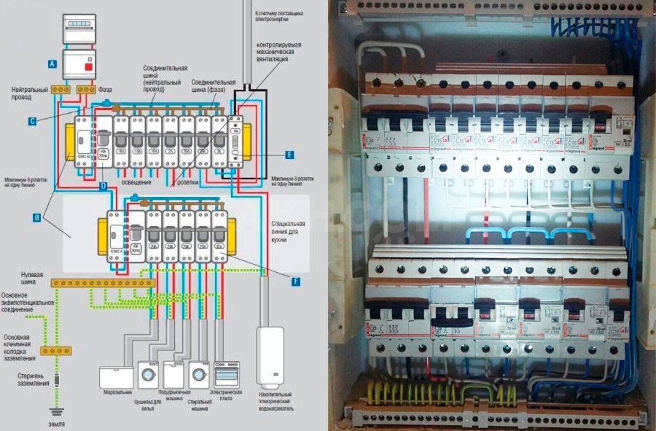 Как правильно собрать электрощит в частном доме схема