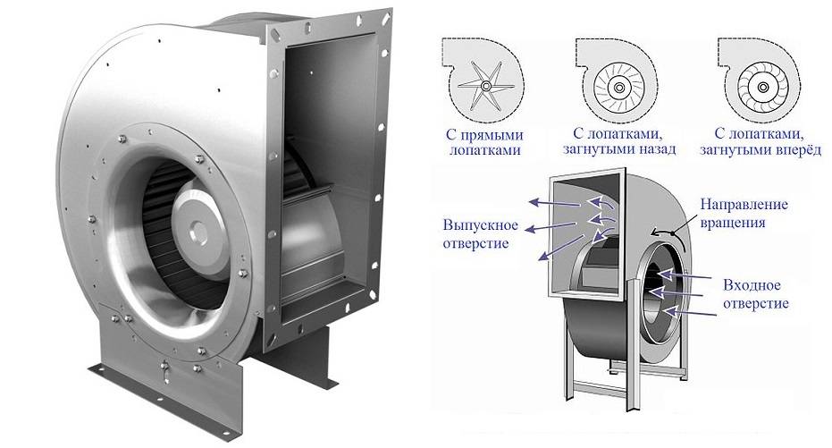 Вентиляторы радиальные схема