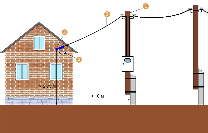 Монтаж провода сип на опорах, ввод в дом и подключение