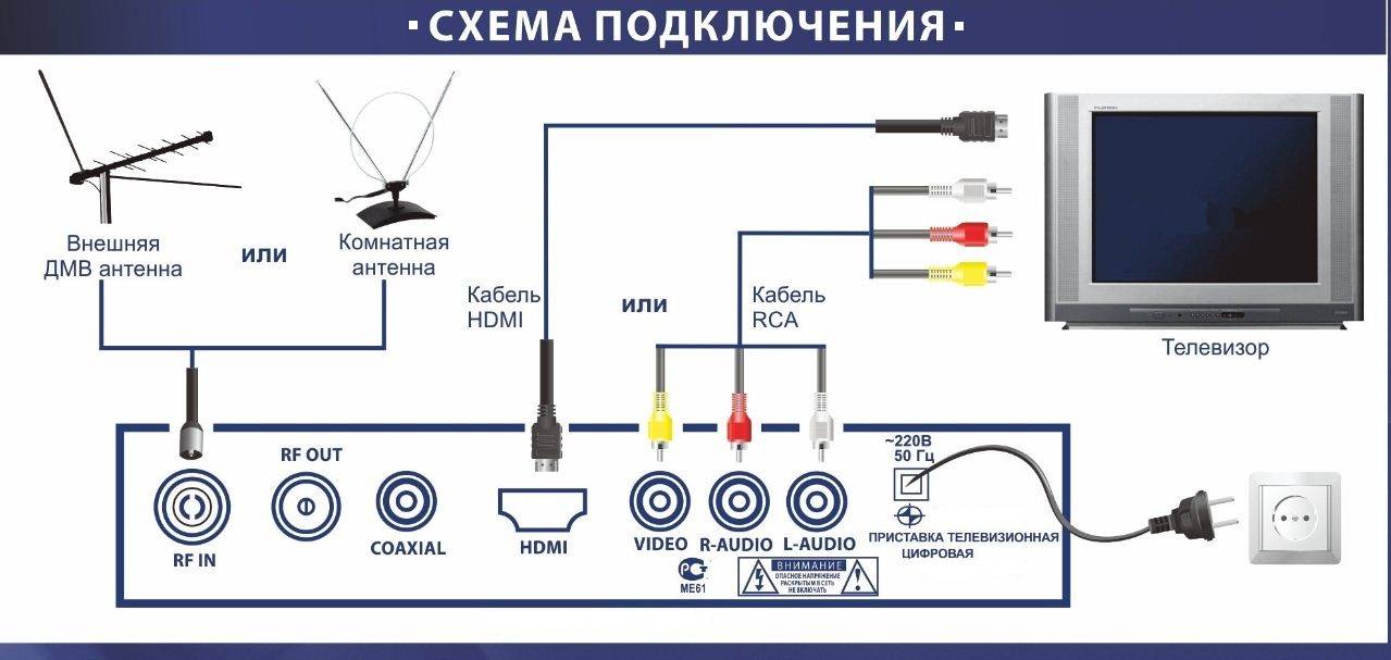 Как подключить ресивер к телевизору lg старого образца