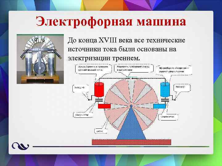 Электрофорная машина проект