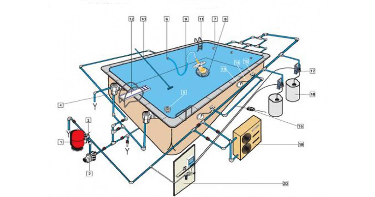 Как подключить гидромассажную ванну в помещение и на улице: обзор +видео