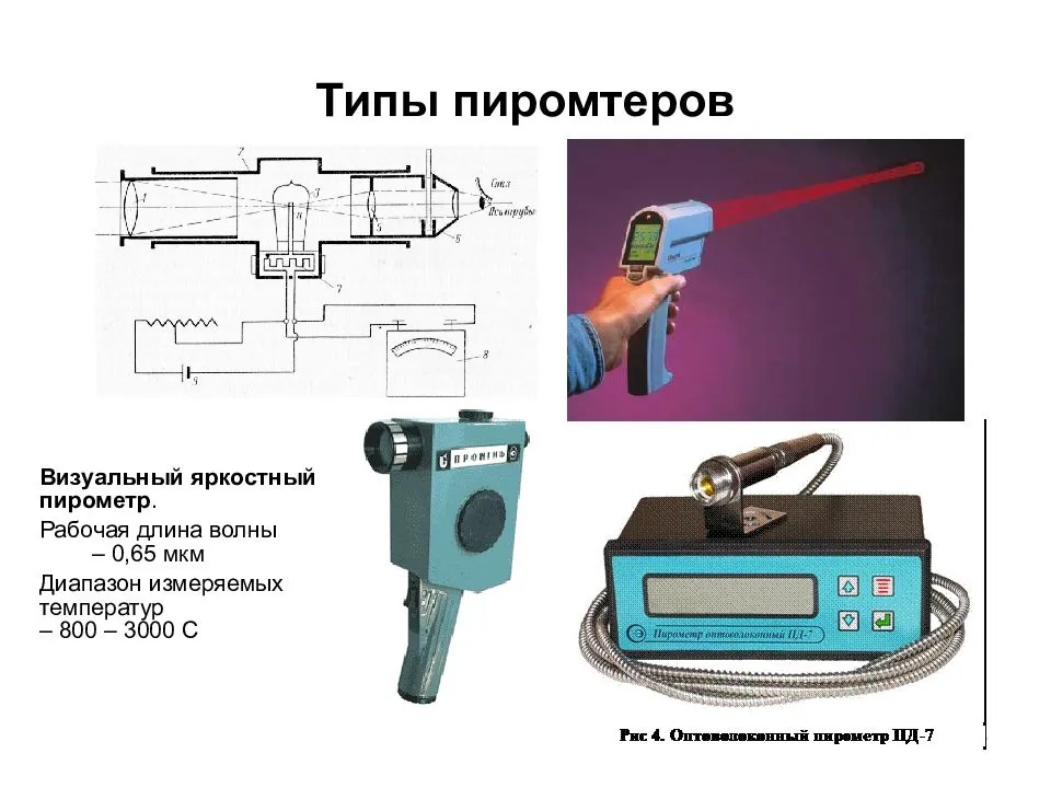 Пирометры для измерения температуры: одноцветные и двухцветные модели, оптоволоконные бесконтактные приборы