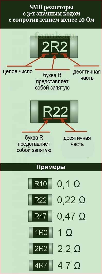 Как расшифровать обозначения на smd резисторах: числовые и буквенные маркировки