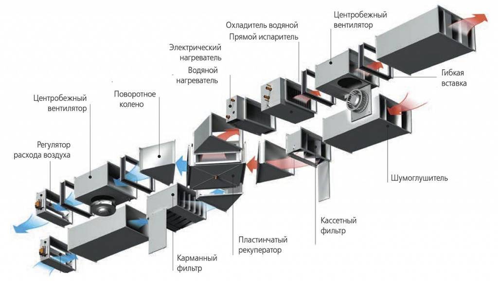 Канальный кондиционер с приточной вентиляцией схема