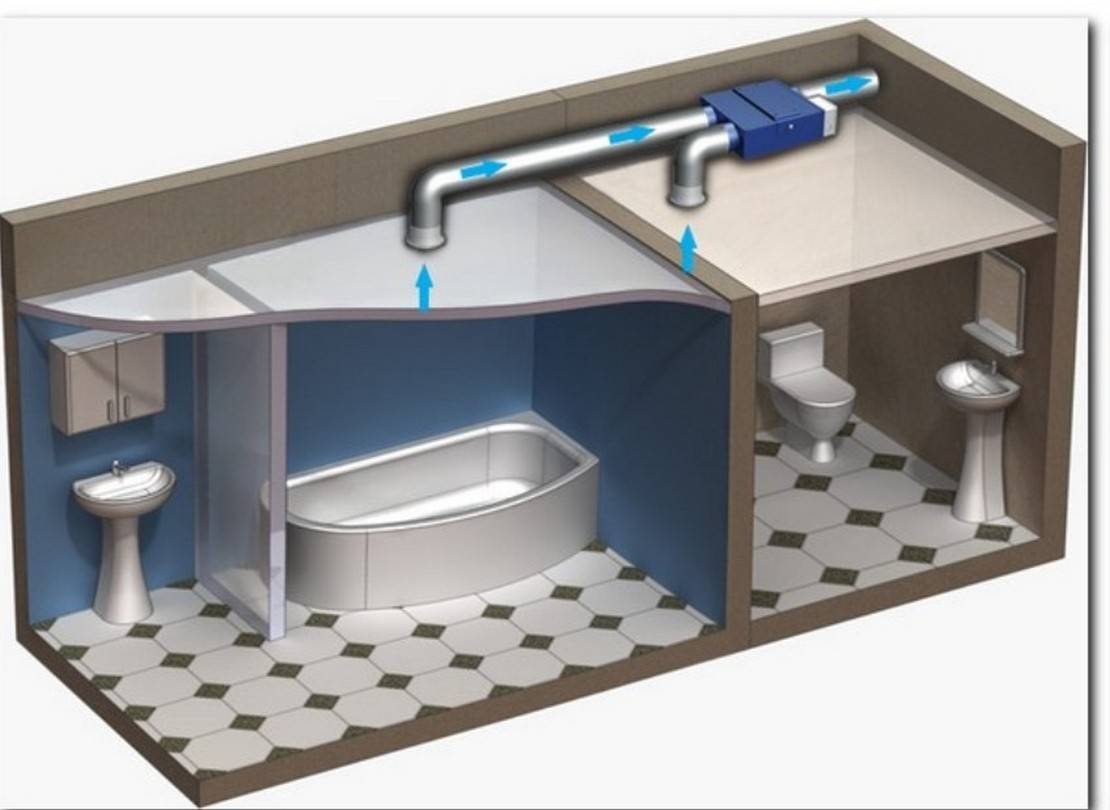 Приточно отточная вентиляция. Приточно-вытяжная естественная система вентиляции. Вытяжка из душа и туалета канальный вентилятор. Вентилятор в приточно вытяжной системе.