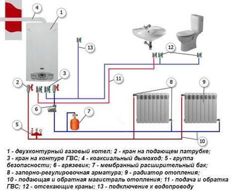 Установка газового котла protherm: схемы подключения и правила монтажа - все об инженерных системах