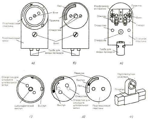 Трёхполюсная штепсельная розетка: устройство, классификация, установка при скрытой и наружной проводке