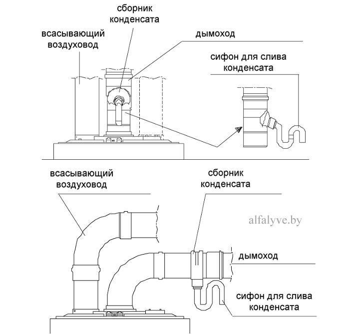 Как избавиться от конденсата в вентиляции: конденсатоотводчик для вытяжки, утепление вентиляционных труб