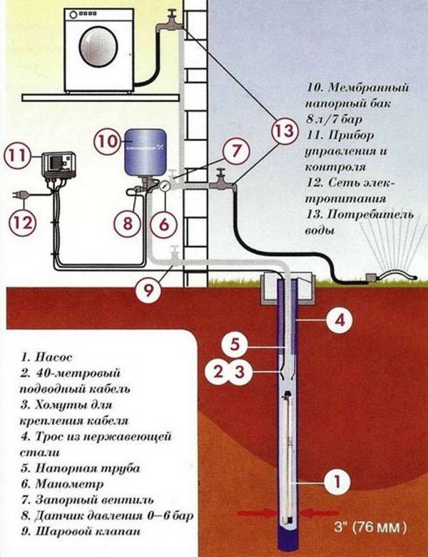 ✅ зимний водопровод на даче из колодца схема - всё о бурении скважин - dnp-zem.ru