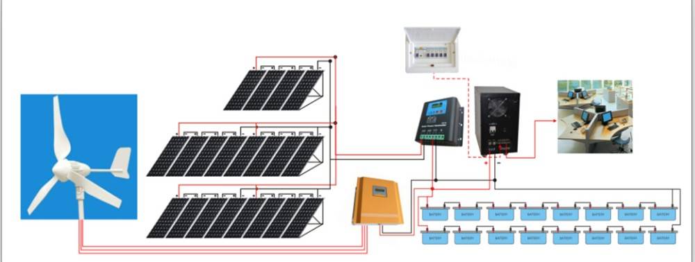 Инверторы для солнечных батарей, их виды и обзор лучших моделей