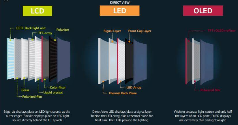 Direct led или edge led, что лучше: какой тип светодиодной подсветки выбрать, что это такое и каковы отличия технологий