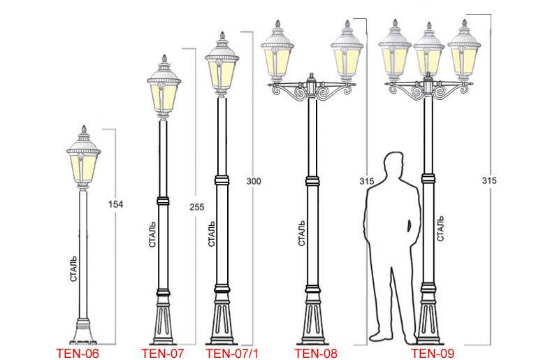 Как правильно выбрать столб для уличного освещения? / статьи и обзоры / элек.ру