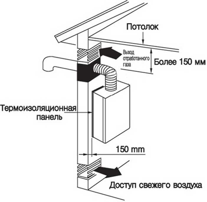 Вентиляция (вентканал) для газового котла в частном доме: как сделать вытяжку в котельной (в том числе приточную), требования