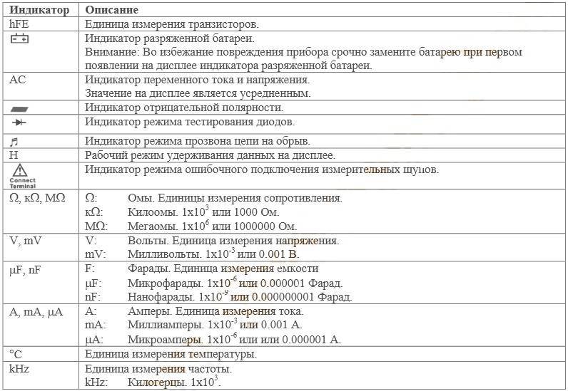 Переменный ток обозначение на схемах