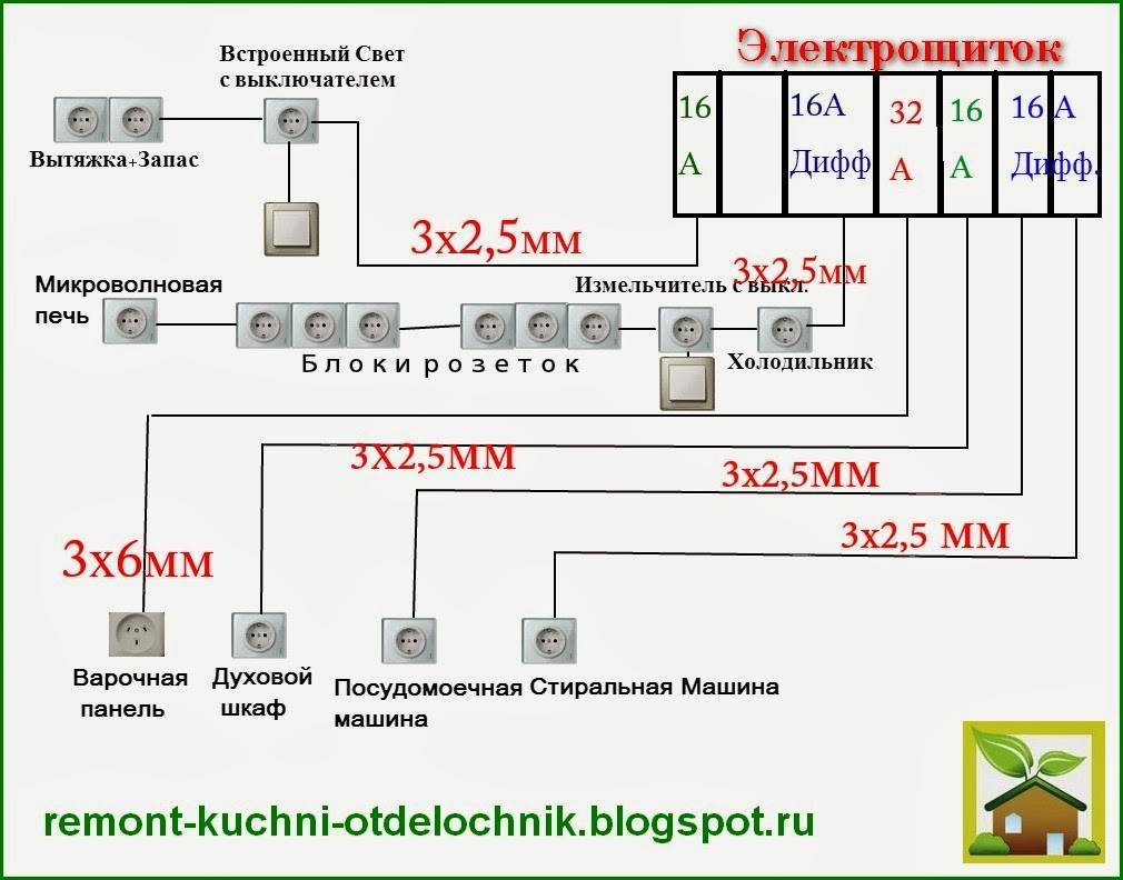 ✅ какой кабель использовать для электропроводки в доме? - vse-rukodelie.ru