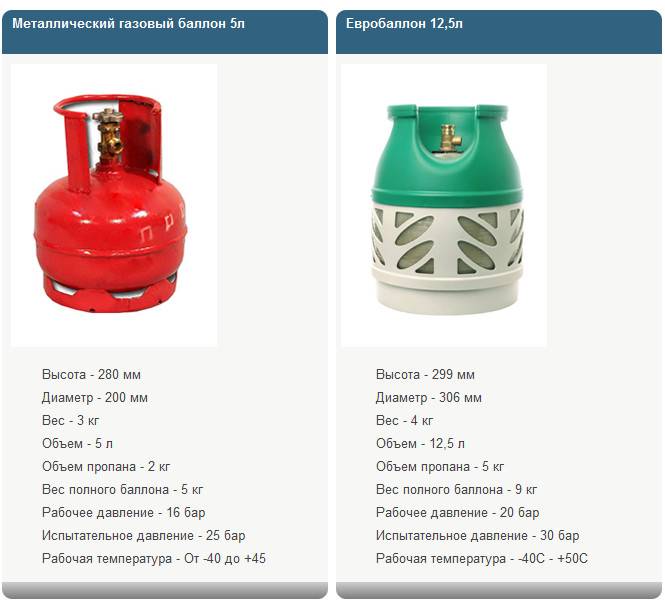 ✅ композитный газовый баллон какой фирмы лучше - как выбрать баллон из композитных материалов - dnp-zem.ru