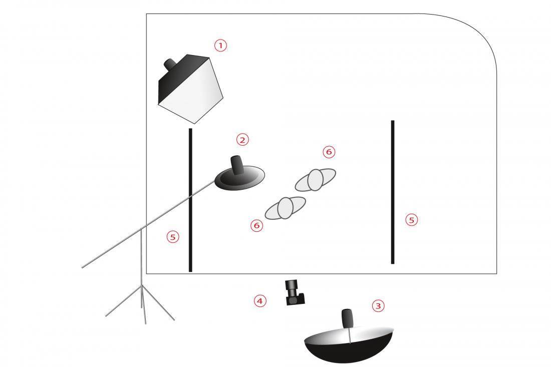 Схема света для предметной съемки на белом фоне
