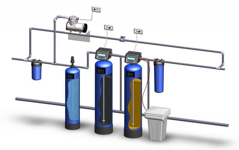 Системы очистки воды для загородного дома: способы фильтрации воды