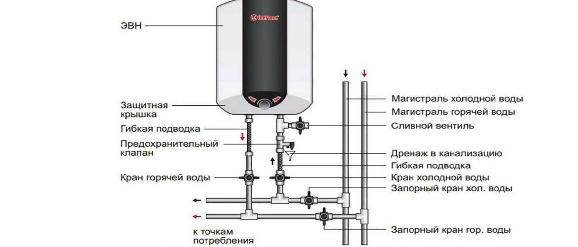 Правила эксплуатации накопительного и проточного водонагревателей | онлайн-журнал о ремонте и дизайне