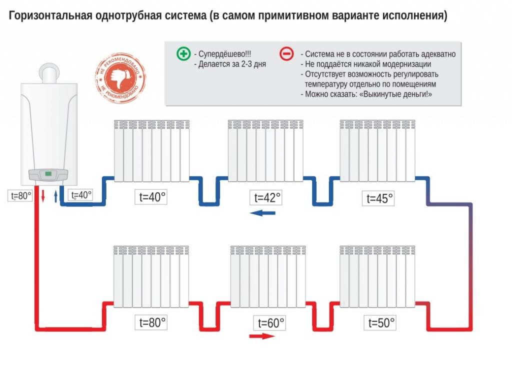 Подключение радиатора отопления к двухтрубной системе — схемы, инструкция по монтажу