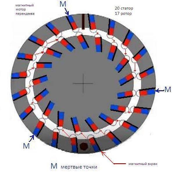Магнитные двигатели на постоянных магнитах (схема, видео)