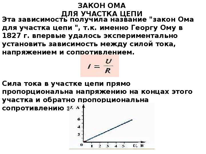 Проект на тему закон ома для участка цепи