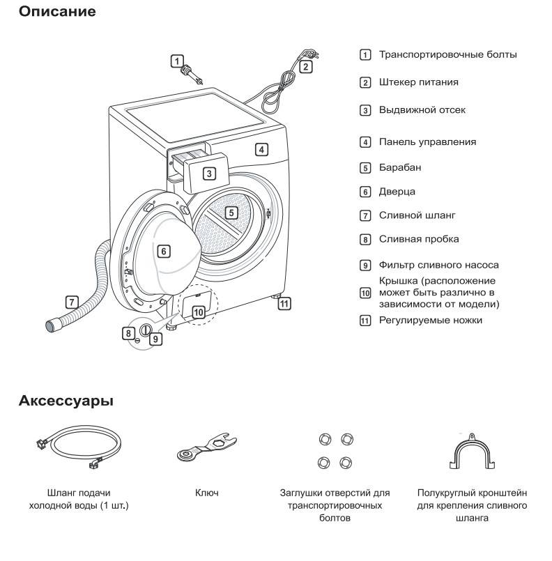 Как разобрать стиральную машину: разборка барабана, бака, двигателя