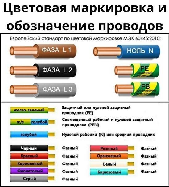 Маркировка проводов и кабелей