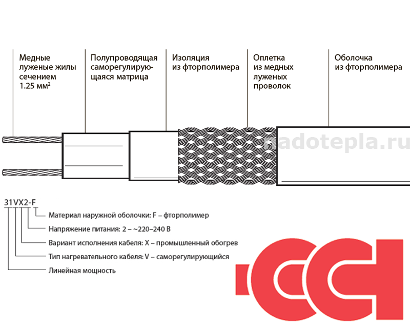 Схема кабеля обогревающего кабеля